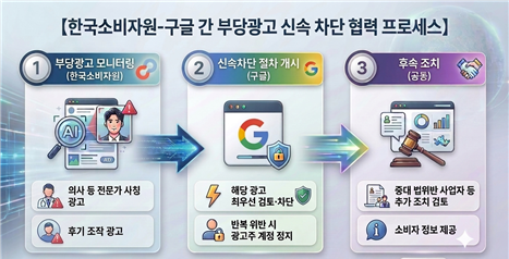 한국소비자원, 인공지능(AI)을 악용한 부당광고 차단